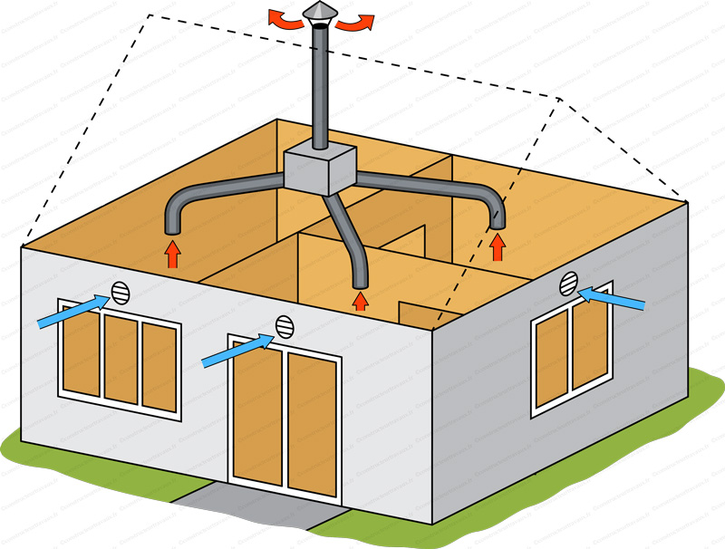 Installateur de VMC VMI Ile-de-France